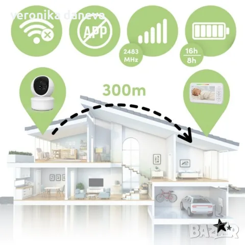 Електронен бебефон NannyEye Vision 5,0 инча, снимка 10 - Бебефони - 55798537