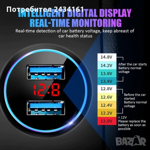 USB РАЗКЛОНИТЕЛ - ЗАРЯДНО ЗА КОЛА 12-24в., снимка 4 - Аксесоари и консумативи - 26650851