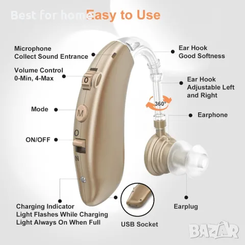 Акумулаторен слухов апарат STAETAS A360