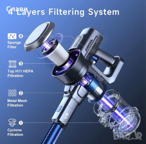 Безжична вертикална прахосмукачка Lubluelu 202, 220 W, HEPA филтър, Лилав, снимка 16 - Прахосмукачки - 49891951