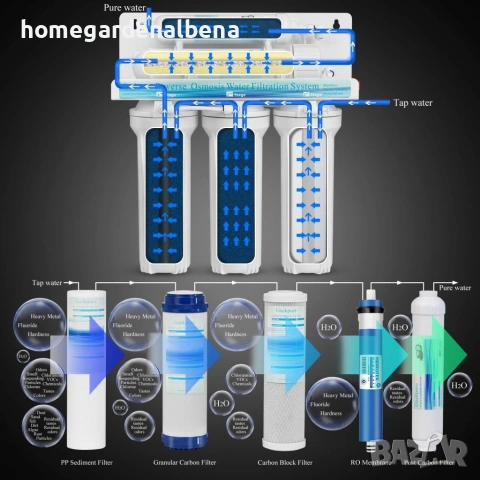 Система за обратна осмоза Geekpure RO6-AF – 6 степени + алкален филтър, снимка 3 - Други - 54170798