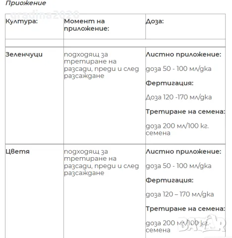 Вкоренител - Професионален Рутмост - органичен тор – Биостимулатор , снимка 3 - Тор и почвени смеси - 47377484