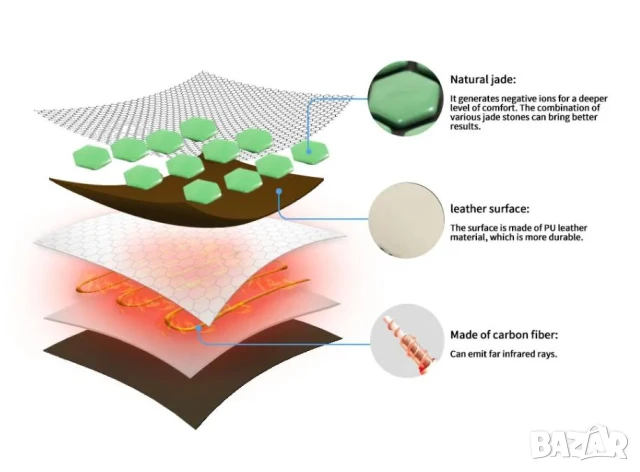 3D Фотонна Термо Терапия при Простатит Вибро Масажор за Простатата Уред за Успокояване на Простатата, снимка 9 - Масажори - 50735149