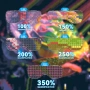 Лупи ARTDOT с 4 LED светлини с регулируема яркост + различни увеличителни стъкла НОВО, снимка 3