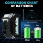 Акумулаторна батерия 40V Li-Ion 4.0Ah за 40V инструменти, 1 бр., снимка 5