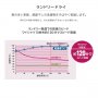 Японски Климатик MITSUBISHI MSZ-BXV5621S-W Pure White хиперинвертор, BTU 18000 200V 25-39 м² А+++, Н, снимка 13