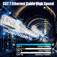 Cat 7 Ethernet кабел 30m 10Gbps 600MHz S/FTP екраниран мрежов кабел, снимка 4 - Кабели и адаптери - 42275514