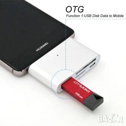 Мултифункционален адаптер и кардрийдър с фукнция за зареждане на телефони , снимка 3 - Друга електроника - 50579258