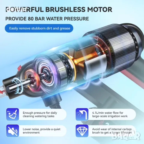 Почистваща машина под налягане, захранвана с батерии с регулируема дюза, маркуч 5 м, снимка 2 - Други машини и части - 49880180