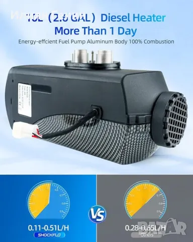 Дизелов нагревател с LCD дисплей и дистанционно управление, снимка 6 - Части - 48133644