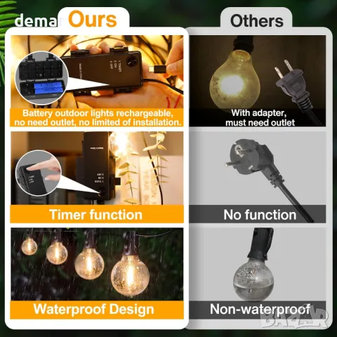 DSLebeen Festoon Lights, акумулаторна 5000mAh батерия, G40 LED стрингови светлини, 12 м, топло бяло, снимка 5 - Лед осветление - 47999974