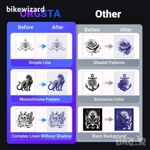 ORGSTA S008 Bluetooth принтер за шаблони за татуировки с 10 листа – безжичен НОВ, снимка 2 - Друга електроника - 52698337