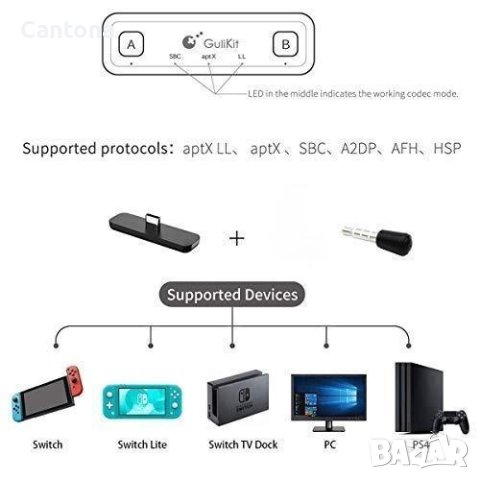 GuliKit Route Air Pro за Nintendo Switch/Lite/OLED, безжичен Bluetooth аудио предавател с aptX ниска, снимка 5 - Аксесоари - 42549267