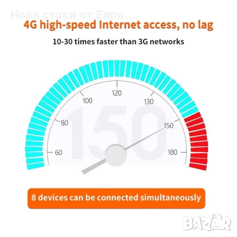 Безжичен рутер NDUP, 150Mbps, 4G USB модем със слот за SIM, бял, снимка 2 - Рутери - 51000626