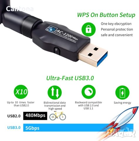 USB 3.0 WiFi 1200Mbps, 802.11AC безжичен мрежов адаптер двулентов 2.42GHz/300Mbps/5.8GHz/866Mbps 5dB, снимка 2 - Мрежови адаптери - 42823142