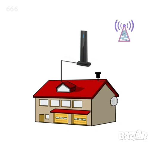 Вътрешна телевизионна антена, снимка 6 - Друга електроника - 53238597