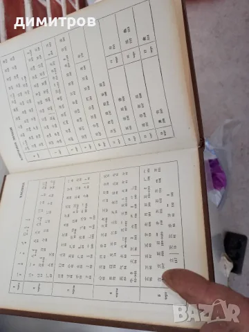 Японско-русский учебный словарь иероглифов Издание 1977 г, снимка 5 - Чуждоезиково обучение, речници - 55876461