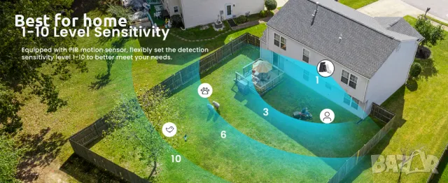 Външна камера със соларен панел IeGeek Battery Camera ZS-GX3S, снимка 9 - Комплекти за видеонаблюдение - 47359991