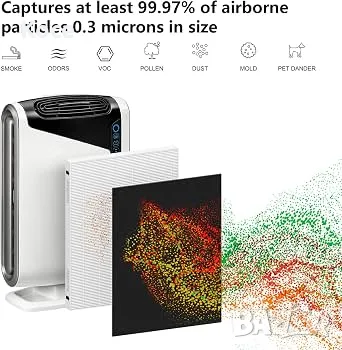 Пречиствател за въздух Fellowes AeraMax DX95 True Plasma