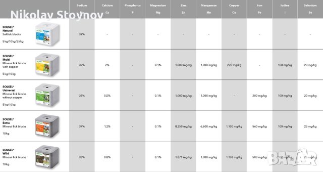 Блокчета за близане на селскостопански и диви животни, снимка 4 - За селскостопански - 42474703