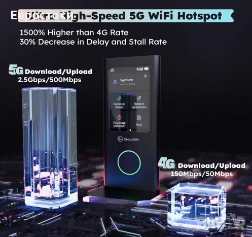 Преносим безжичен рутер GlocalMe Numen Air 5G, преносим WiFi рутер, сензорен екран, снимка 5 - Рутери - 48524848