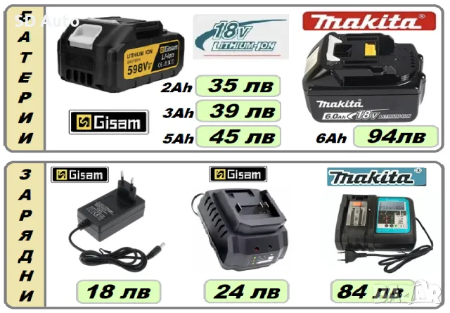 Безчетков Акумулаторен Перфоратор GISAM  , снимка 7 - Перфоратори - 48480227