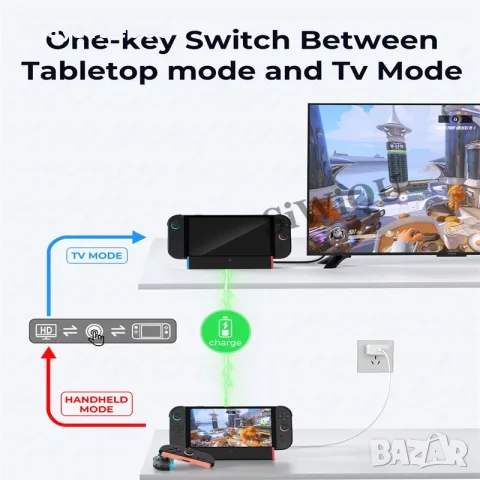 Преносима ТВ докинг станция за Nintendo Switch 2 – 4K@120Hz HDMI, снимка 2 - Аксесоари - 55921667