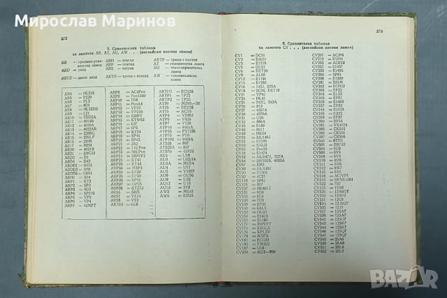 Справочник по електронни лампи, снимка 6 - Специализирана литература - 52776942