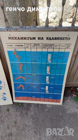 лот 4 стари соц табели , снимка 3 - Антикварни и старинни предмети - 38015767