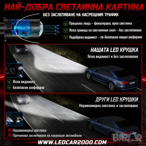 LED крушки H4 Mini с CSP LED технология – размер като оригиналната H4 крушка, снимка 7 - Аксесоари и консумативи - 55705521