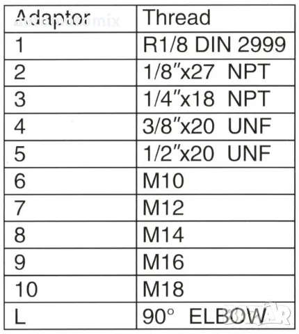 Тестер за налягане на маслото,12 бр., 0-8 бара, манометър за масло с маркуч - 0136 , снимка 2 - Аксесоари и консумативи - 49560846