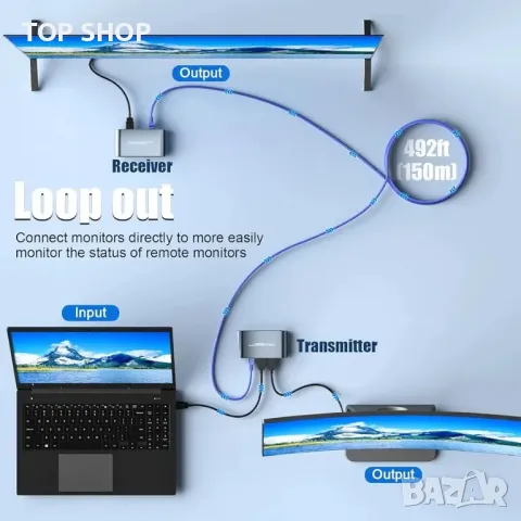 HDMI KVM USB удължител за дистанционно управление на клавиатура и мишка, снимка 4 - Друга електроника - 48787437