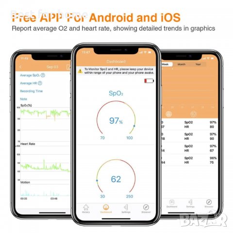 Оксиометър пулсов смарт WearO2 Wearable Pulse Oximeter, снимка 13 - Медицинска апаратура - 37884039