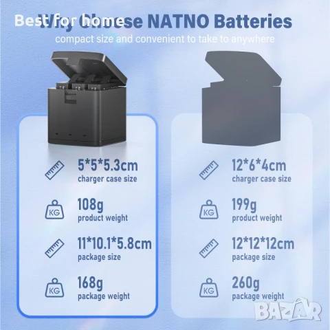 Зарядно за батерии NATNO и 2 броя 1800mAh акумулаторни батерии за камера GoPro , снимка 4 - Батерии, зарядни - 51263051