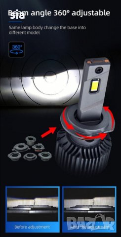 Led крушки R5, H1, H7, H11, 9005, 9006, 110w, 9000Lm, 2бр, снимка 2 - Аксесоари и консумативи - 39501791