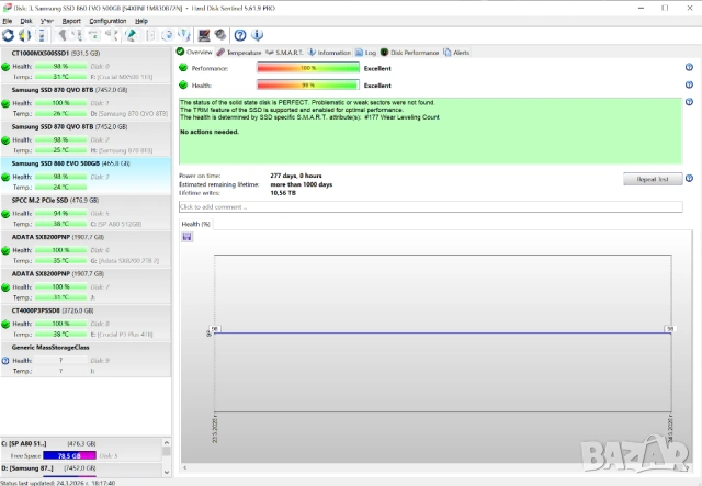 Samsung 860 EVO 500GB SATA SSD | 560 MB/s | 98% Живот | Тестван | 2.5 inch | LPDDR4 DRAM | 300 TBW, снимка 3 - Твърди дискове - 54099119