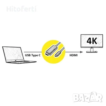 Cable USB Type C – HDMI, M/M, 2m, снимка 2 - Кабели и адаптери - 55708958