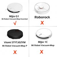 Консумативи за Xiaomi Mi Robot Vacuum Mop Essential G1 Mijia MJSTG1, снимка 3 - Прахосмукачки - 38162651