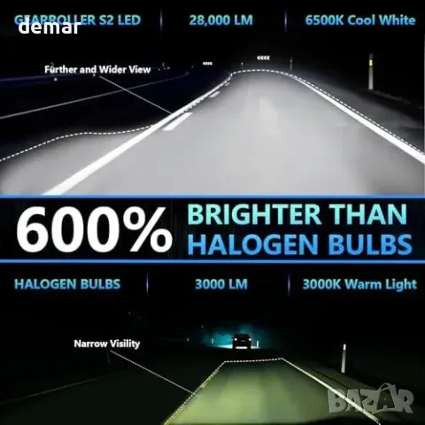 GEARRROLLER H15 LED крушки, 28000 lm, 6500K, Plug&Play (2 бр.), снимка 3 - Крушки - 55933424