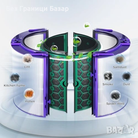 Нов резервен HEPA H13 филтър с активен въглен за Dyson TP04 HP04 TP05 прахосмукачка, снимка 6 - Прахосмукачки - 54197828