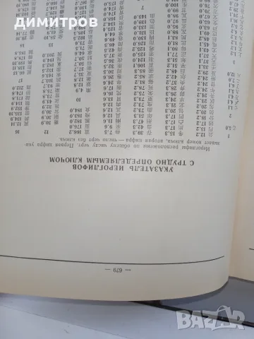 Японско-русский учебный словарь иероглифов Издание 1977 г, снимка 2 - Чуждоезиково обучение, речници - 55876461