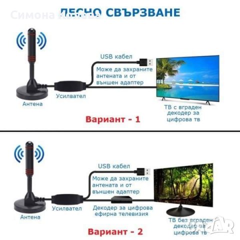 ✨Цифрова HDTV антена в Приемници и антени в гр. Шумен - ID37458263 —  Bazar.bg