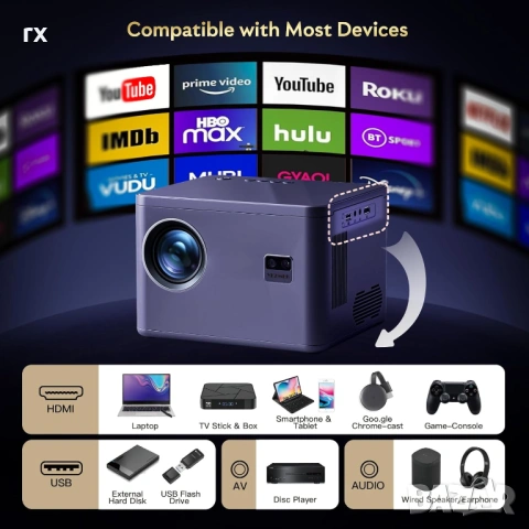 Проектор Yezmek AK-63 – Native 1080p Full HD, електронен Фокус, снимка 3 - Друга електроника - 53942466