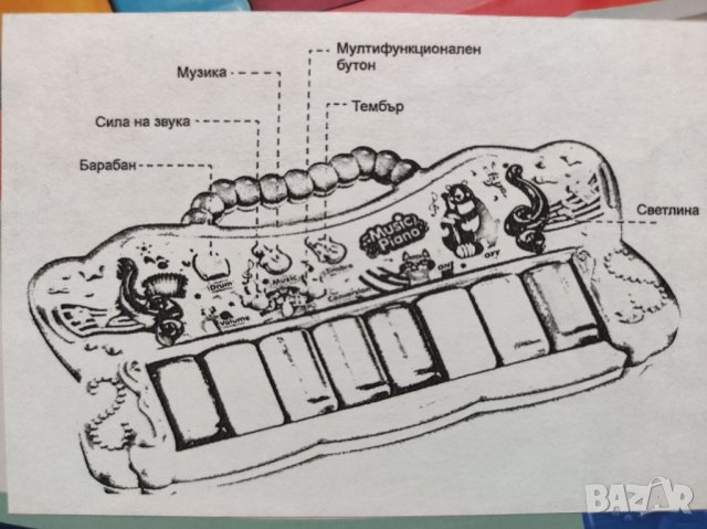 Музикална играчка електронно пиано/синтезатор , снимка 4 - Музикални играчки - 44403712