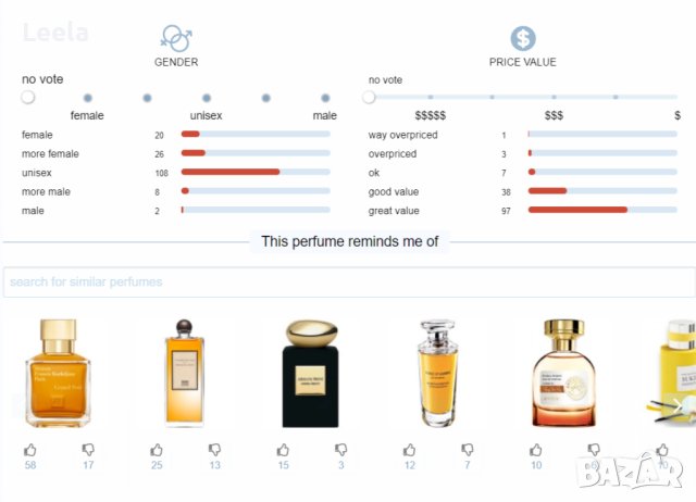 Gres Les Signes de Gres - Etat de Grace EDP 100ml, снимка 11 - Дамски парфюми - 40441560