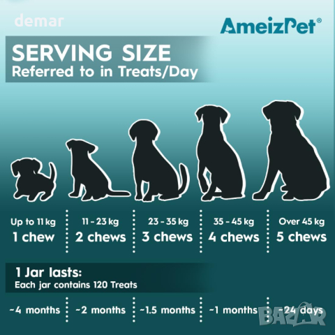 AmeizPet Пробиотици за кучета за здраве на червата, натурални бисквити - 120 меки лакомства , снимка 4 - За кучета - 44388084