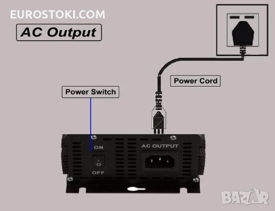 SOLINBA мрежов инвертор 500W, соларен инвертор с чиста синусоида DC11v-28v към AC190-260v, снимка 4 - Друга електроника - 56108423