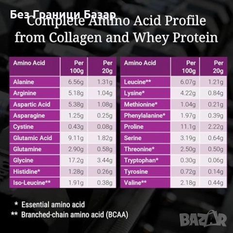 Нов Протеинов прах с колаген и креатин за жени, 400g, без захар, Добавка, снимка 5 - Хранителни добавки - 51736468