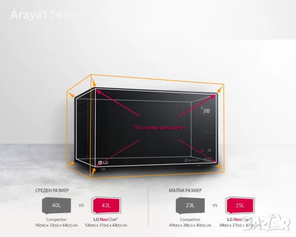 LG Микровълнова фурна, Smart Inverter технология, Easy Clean покритие, LED дисплей, 1150 W, 23 л, снимка 13 - Микровълнови - 53912535