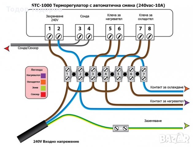 Терморегулатор, термоконтролер STC-1000 220V 10А, снимка 4 - Хладилници - 25093602